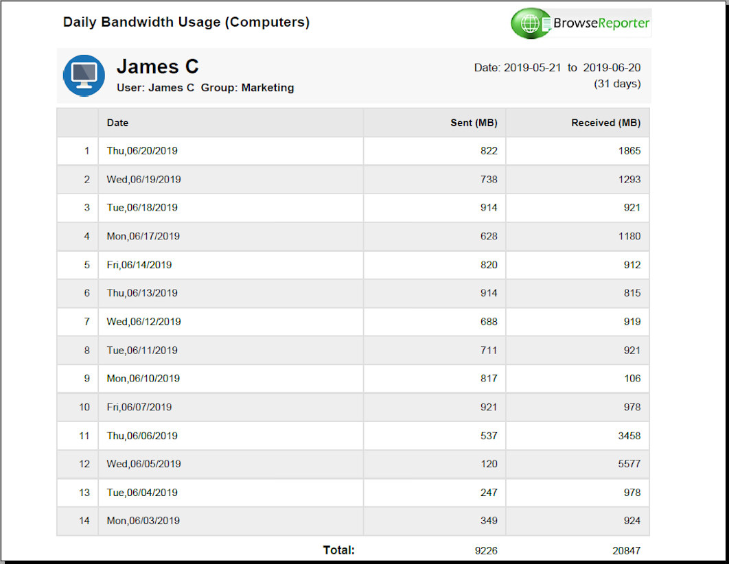 Bant Genişliği Kullanımı Özet