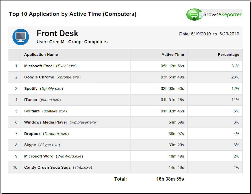 En İyi Uygulama Kullanımı