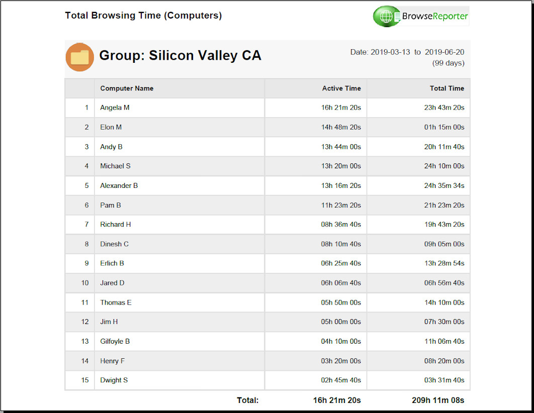 Toplam Tarama Süresi