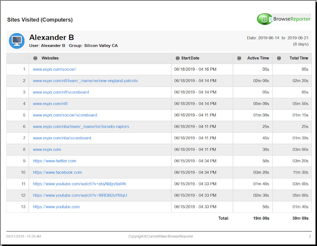 Ziyaret Edilen Siteler Raporu