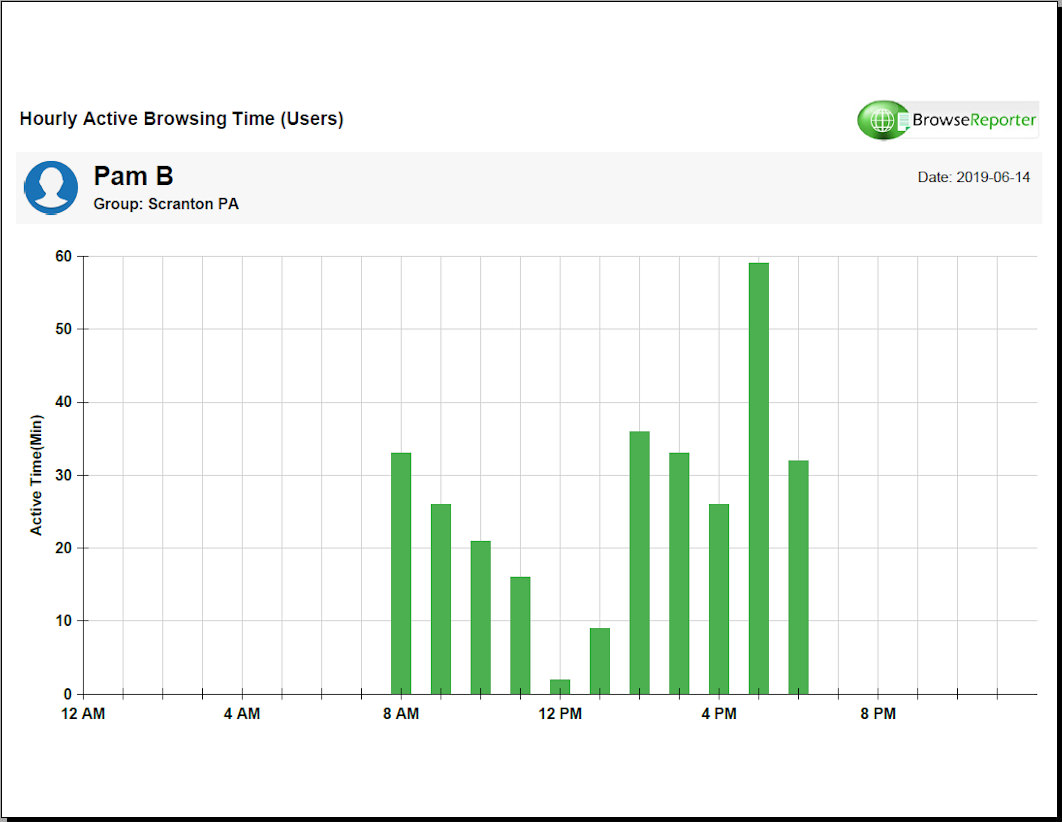 Saatlik Tarama Süresi