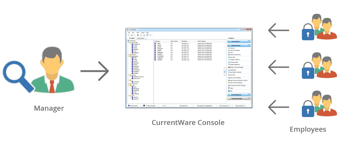 BrowseReporter nasıl çalışır?
