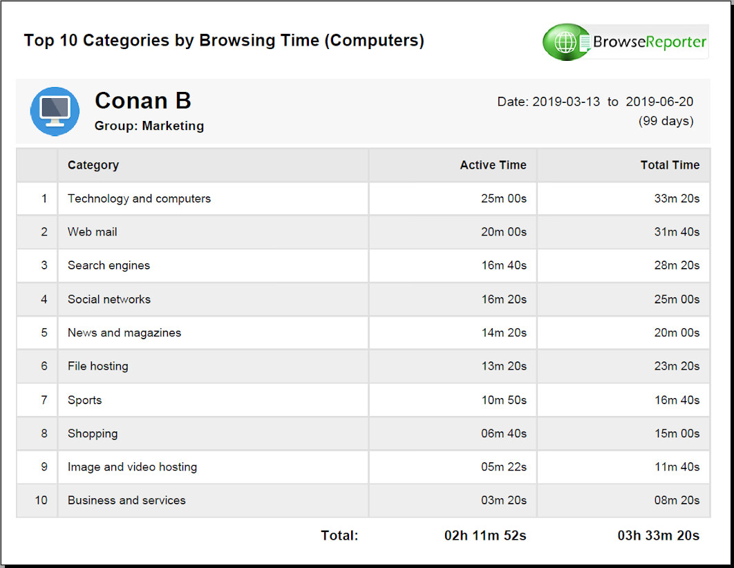 >URL Kategori Özeti