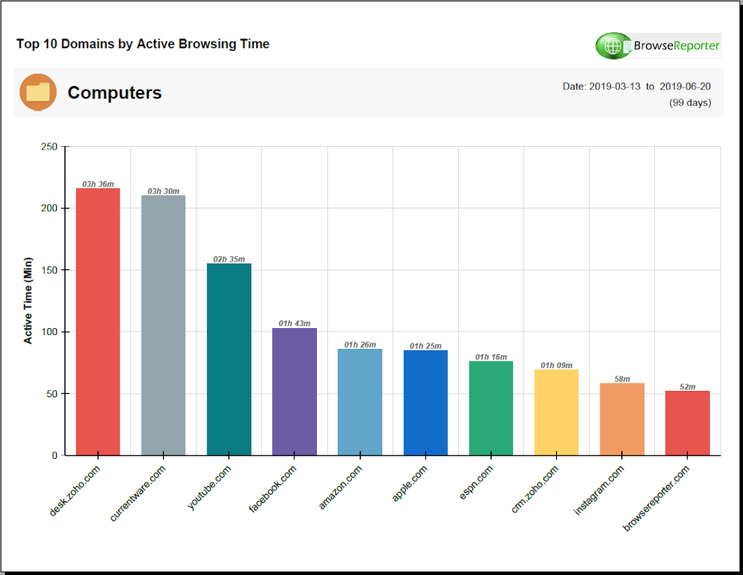 Tarama Süresine Göre En İyi 10 Alan