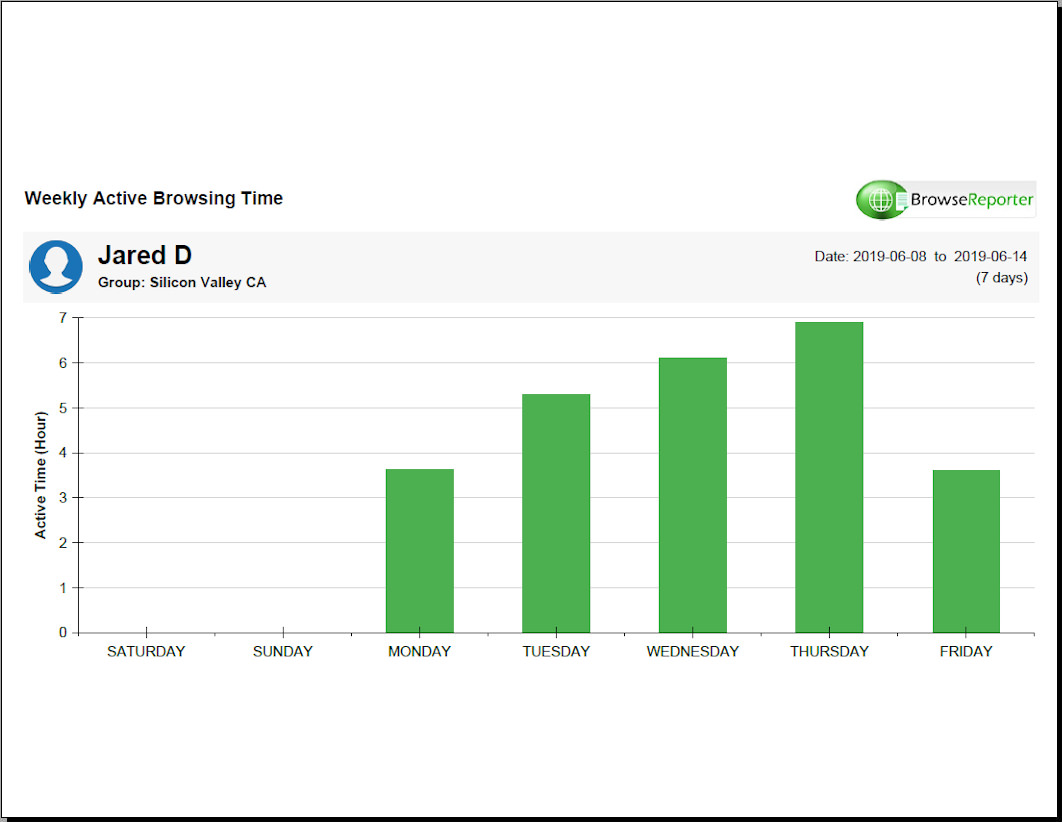 Haftalık Tarama Süresi