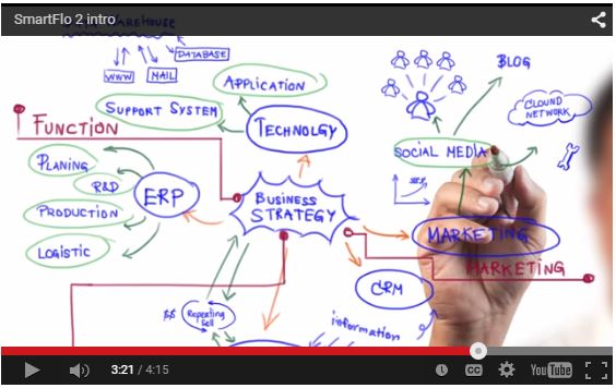 SmartFlo Giriş Videosu